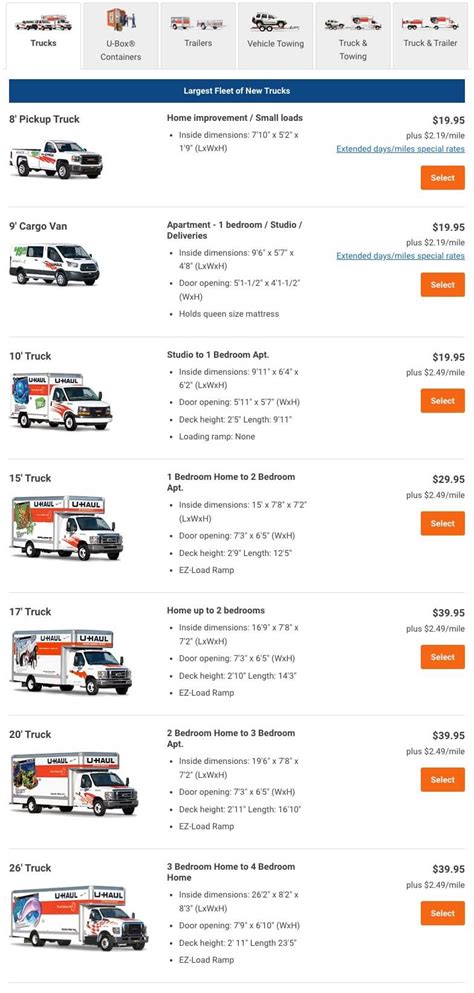 U-Haul Cargo Vans. . Uhaul rental truck prices